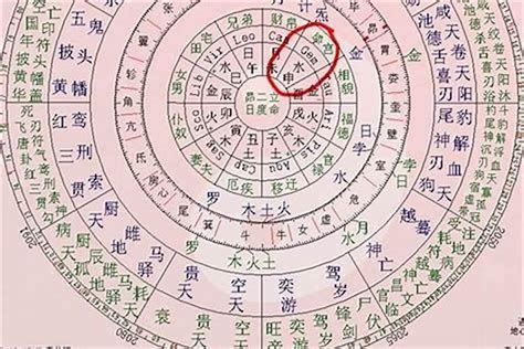 八字差|生辰八字查询